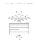 METHOD AND DEVICE FOR NETWORK ACCESS diagram and image