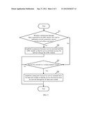 METHOD AND DEVICE FOR NETWORK ACCESS diagram and image