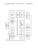 METHOD AND APPARATUS FOR PROVIDING CONTEXT-BASED BOUNDARIES FOR SERVICE     MANAGEMENT diagram and image