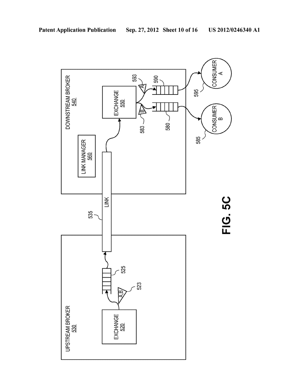 SYSTEMS AND METHODS FOR IDENTIFYING LINKED MESSAGE BROKERS IN A DYNAMIC     ROUTING NETWORK - diagram, schematic, and image 11