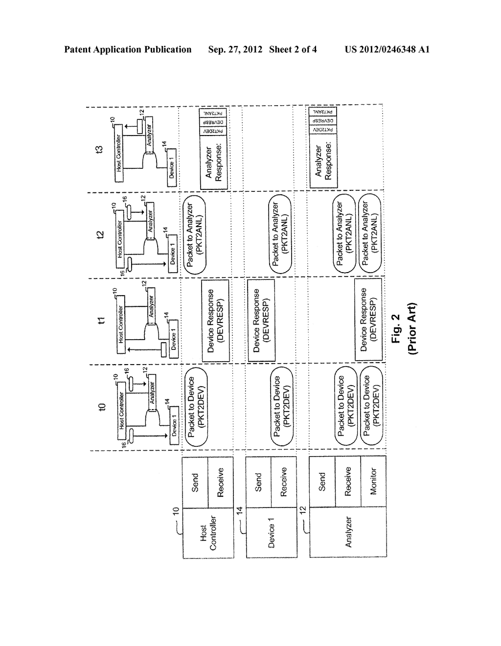 METHODS FOR ANALYZING USB DATA TRAFFIC USING A SINGLE USB HOST CONTROLLER - diagram, schematic, and image 03
