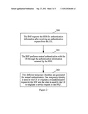 METHOD, SYSTEM AND APPARATUS FOR PROTECTING A BSF ENTITY FROM ATTACK diagram and image