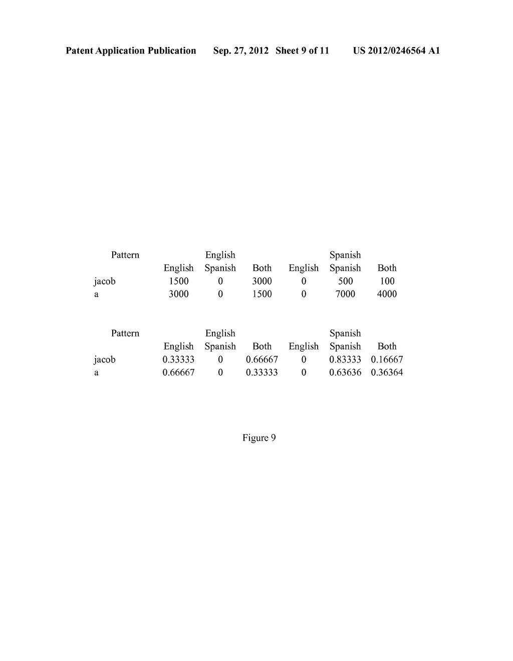 Methods and systems for automated language identification - diagram, schematic, and image 10