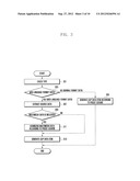 METHOD AND APPARATUS OF MANAGING ITEMS ON CLIPBOARD OF PORTABLE TERMINAL diagram and image