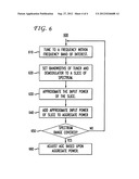 ALGORITHM FOR IMPROVING TRANSPONDER SCANNING IN A SATELLITE SET-TOP BOX diagram and image