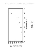 Butanol Compositions for Fuel Blending and Methods for the Production     Thereof diagram and image