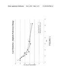 CHEMICAL ADDITIVES TO INHIBIT THE AIR OXIDATION AND SPONTANEOUS COMBUSTION     OF COAL diagram and image