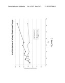 CHEMICAL ADDITIVES TO INHIBIT THE AIR OXIDATION AND SPONTANEOUS COMBUSTION     OF COAL diagram and image