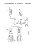 ELECTRIC PREHEATING OF A CATALYTIC CONVERTOR USING A SOLAR CELL ARRAY diagram and image