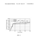 ELECTRIC PREHEATING OF A CATALYTIC CONVERTOR USING A SOLAR CELL ARRAY diagram and image