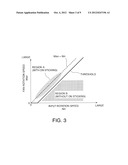 DIAGNOSIS DEVICE AND DIAGNOSIS METHOD FOR FAN COUPLING DEVICE diagram and image