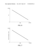 DIAGNOSIS DEVICE AND DIAGNOSIS METHOD FOR FAN COUPLING DEVICE diagram and image