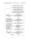 STIRRING CONTROL METHOD AND STIRRING CONTROL DEVICE FOR A COMBUSTION     APPARATUS diagram and image