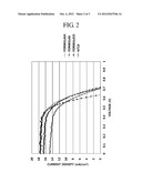 ORGANIC METAL DYE, AND PHOTOELECTRIC ELEMENT AND DYE-SENSITIZED SOLAR CELL     USING THE ORGANIC METAL DYE diagram and image