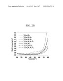 CONDUCTIVE PASTE AND ELECTRONIC DEVICE AND SOLAR CELL INCLUDING AN     ELECTRODE FORMED USING THE CONDUCTIVE PASTE diagram and image