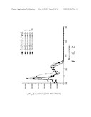 4,4 -DICARBOXY-2,2 -BIPYRIDINE DERIVED TRIDENTATE LIGAND, METAL COMPLEX     CONTAINING THE SAME, AND APPLICATION THEREOF diagram and image