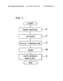 BONDING METHOD, BONDING APPARATUS, AND BONDING SYSTEM diagram and image