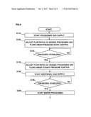 GAS SUPPLY SYSTEM, SUBSTRATE PROCESSING APPARATUS AND GAS SUPPLY METHOD diagram and image
