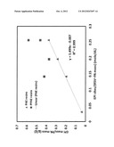 Polyamine Polyamidoamine Epihaloohydrin Compositions and Processes for     Preparing and Using the Same diagram and image