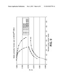 FORMULATION AND METHOD OF USE FOR EXPLOITATION OF HEAVY AND EXTRA HEAVY     OIL WELLS diagram and image