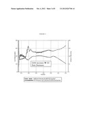 DUAL INJECTION POINTS IN SAGD diagram and image