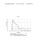 DUAL INJECTION POINTS IN SAGD diagram and image