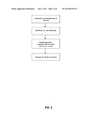 CONVERSION OF CARBON DIOXIDE TO ORGANIC PRODUCTS diagram and image