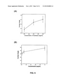 CHROMATOGRAPHY DEVICES AND METHODS diagram and image