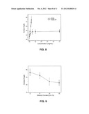 CHROMATOGRAPHY DEVICES AND METHODS diagram and image