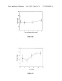 CHROMATOGRAPHY DEVICES AND METHODS diagram and image