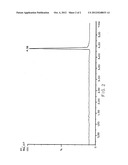 POROUS MATERIALS FOR SOLID PHASE EXTRACTION AND CHROMATOGRAPHY AND     PROCESSES FOR PREPARATION AND USE THEREOF diagram and image