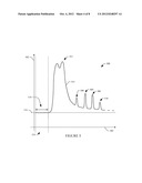 SYSTEM AND/OR METHOD OF SEPARATING MULTIPLE FLUORESCENT-DYE COLOR SIGNALS diagram and image