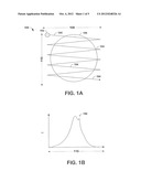 Uniformity of a Scanned Ion Beam diagram and image