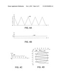 Uniformity of a Scanned Ion Beam diagram and image