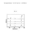 3-DIMENSIONAL GRAPHENE STRUCTURE AND PROCESS FOR PREPARING AND     TRANSFERRING THE SAME diagram and image