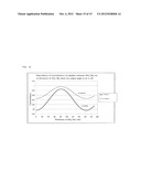 GROUP III NITRIDE SEMICONDUCTOR LIGHT-EMITTING DEVICE diagram and image