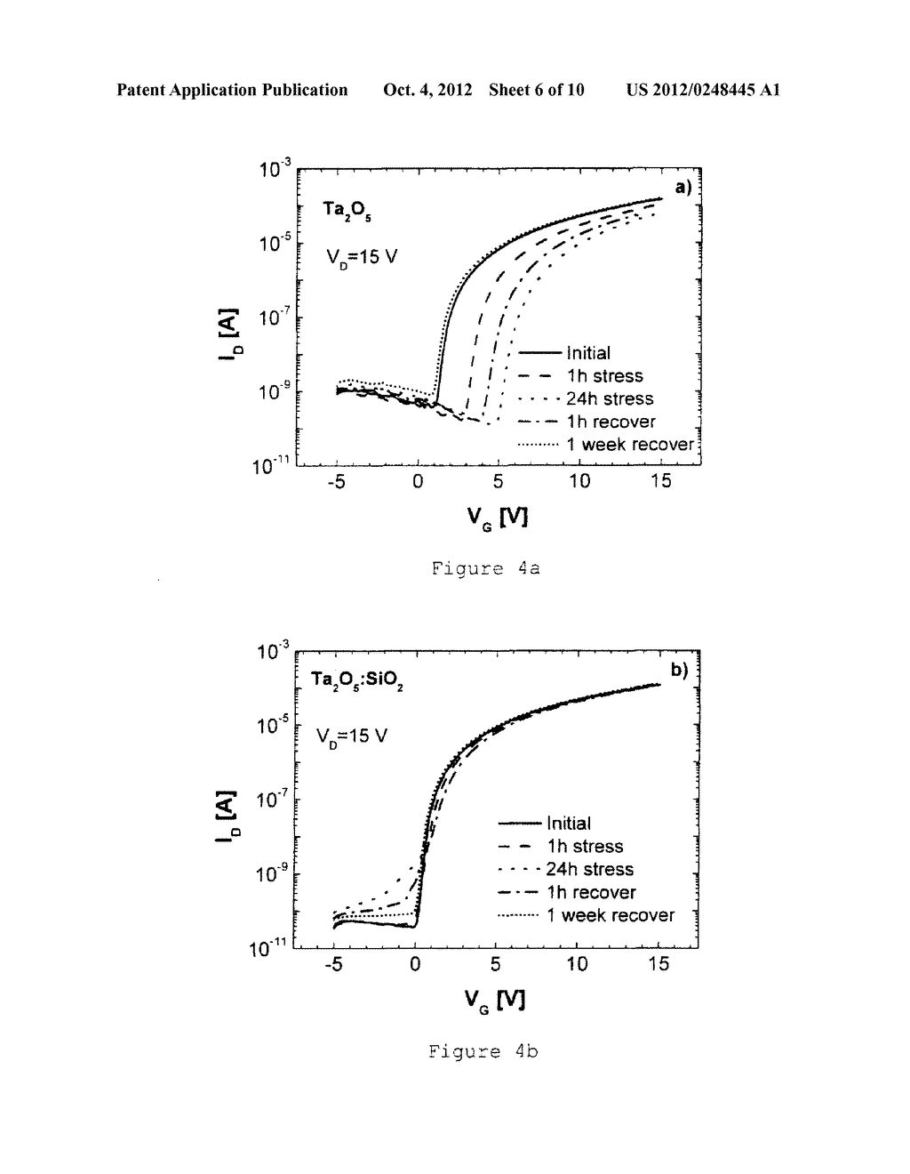 AMORPHOUS MULTICOMPONENT DIELECTRIC BASED ON THE MIXTURE OF HIGH BAND GAP     AND HIGH K MATERIALS, RESPECTIVE DEVICES AND MANUFACTURE - diagram, schematic, and image 07