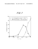 VERTICALLY STRUCTURED GROUP III NITRIDE SEMICONDUCTOR LED CHIP AND METHOD     FOR MANUFACTURING THE SAME diagram and image