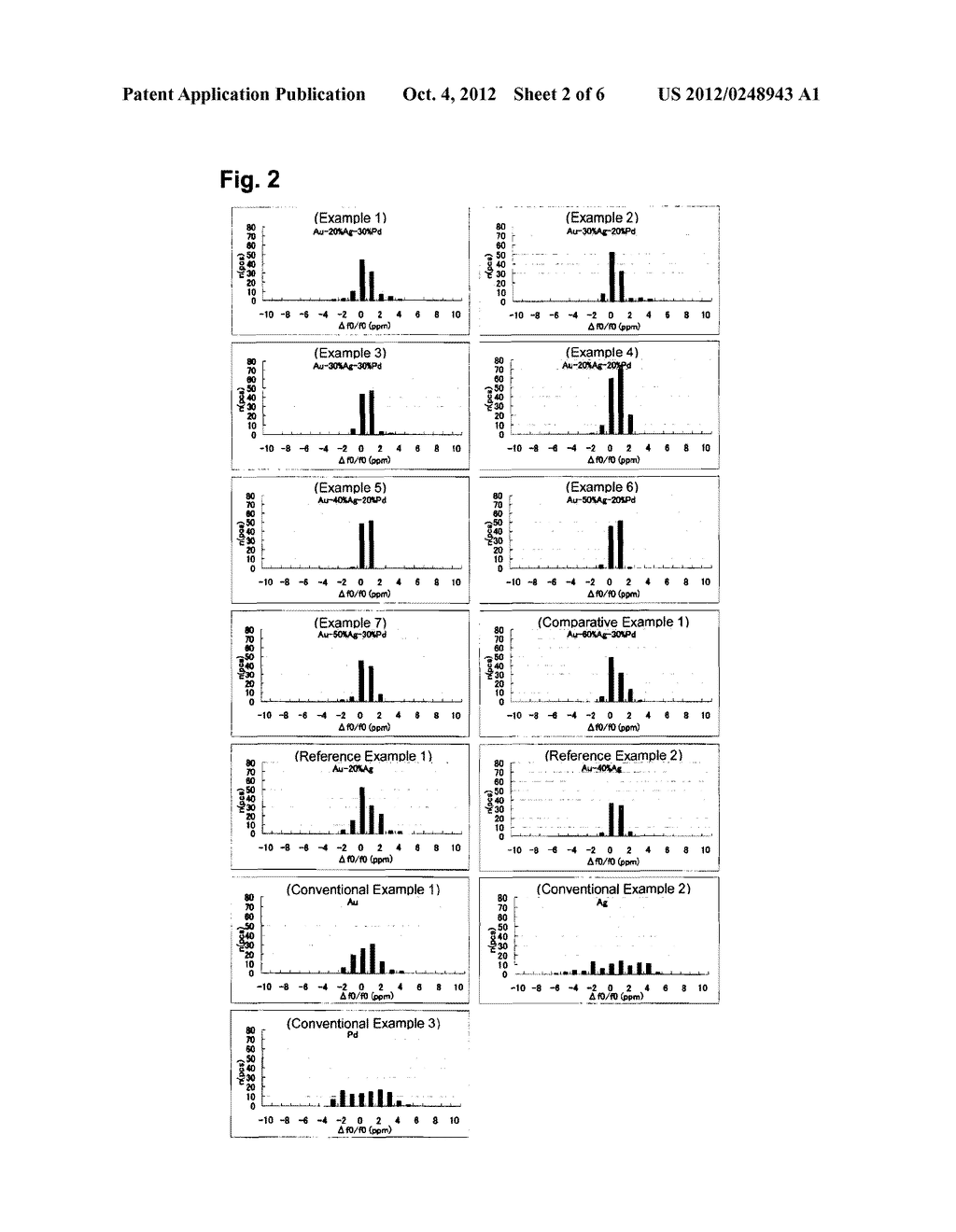 Oscillator Electrode Material Having Excellent Aging Characteristics,     Piezoelectric Oscillator Using The Material And Sputtering Target     Comprising The Material - diagram, schematic, and image 03