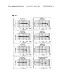 Oscillator Electrode Material Having Excellent Aging Characteristics,     Piezoelectric Oscillator Using The Material And Sputtering Target     Comprising The Material diagram and image