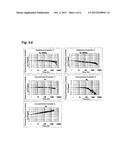 Oscillator Electrode Material Having Excellent Aging Characteristics,     Piezoelectric Oscillator Using The Material And Sputtering Target     Comprising The Material diagram and image