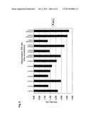 Oscillator Electrode Material Having Excellent Aging Characteristics,     Piezoelectric Oscillator Using The Material And Sputtering Target     Comprising The Material diagram and image