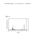 Organometallic Complex, Light-Emitting Element, Display Device, Electronic     Device, and Lighting Device diagram and image