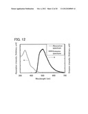 Organometallic Complex, Light-Emitting Element, Display Device, Electronic     Device, and Lighting Device diagram and image