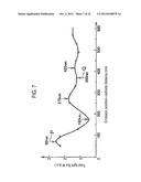 ORGANIC EL DEVICE diagram and image