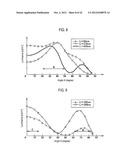 ORGANIC EL DEVICE diagram and image