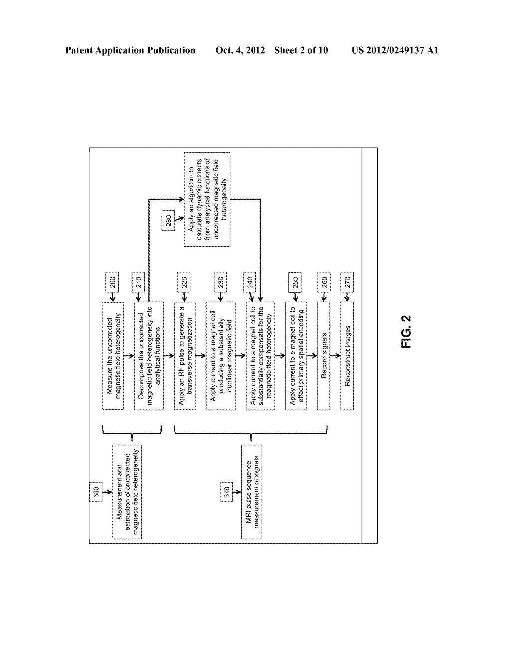 Method of dynamically compensating for magnetic field heterogeneity in     magnetic resonance imaging - diagram, schematic, and image 03