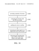 MONITORING METHOD FOR THREE-DIMENSIONAL INTERGRATED CIRCUIT (3D IC) AND     APPARATUS USING THE SAME diagram and image