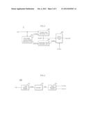 CLOCK SIGNAL GENERATION CIRCUIT diagram and image