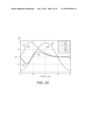 Quadrature Voltage Controlled Oscillator diagram and image